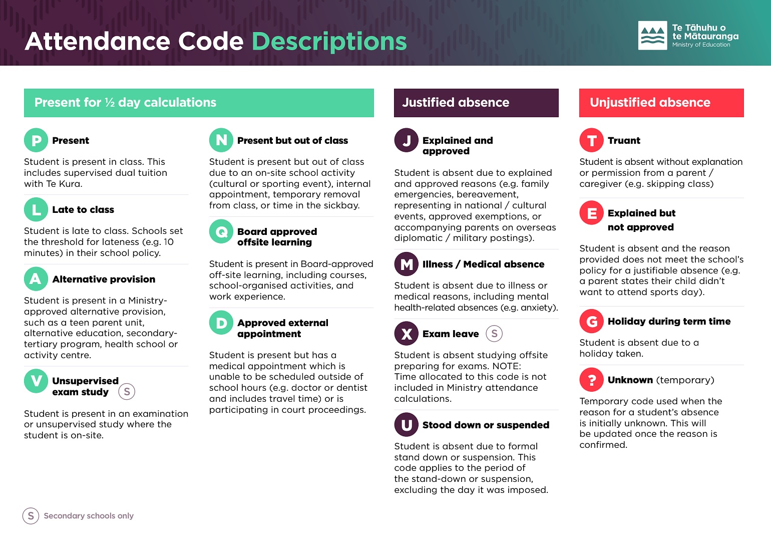 Attendance Codes - Wanaka Primary School